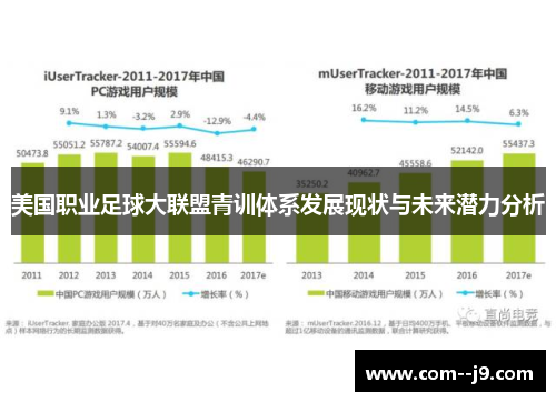 美国职业足球大联盟青训体系发展现状与未来潜力分析