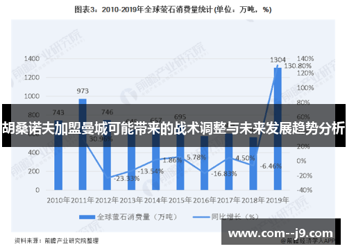 胡桑诺夫加盟曼城可能带来的战术调整与未来发展趋势分析
