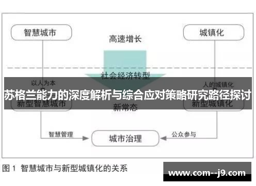 苏格兰能力的深度解析与综合应对策略研究路径探讨