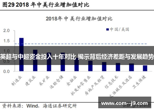 英超与中超资金投入十年对比 揭示背后经济差距与发展趋势