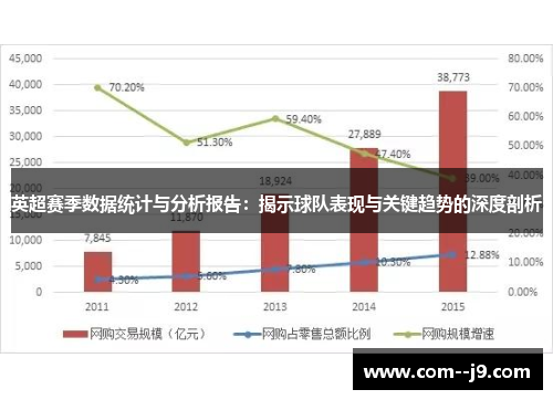 英超赛季数据统计与分析报告：揭示球队表现与关键趋势的深度剖析