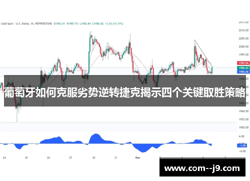 葡萄牙如何克服劣势逆转捷克揭示四个关键取胜策略