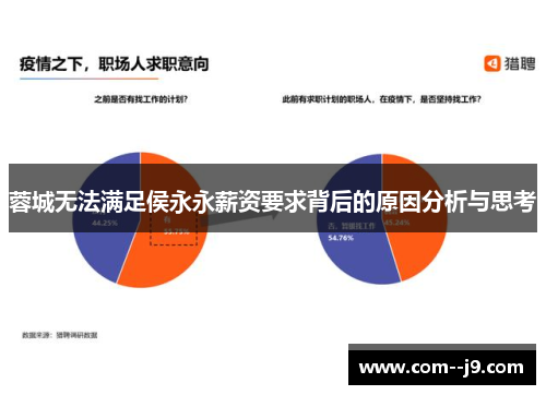 蓉城无法满足侯永永薪资要求背后的原因分析与思考