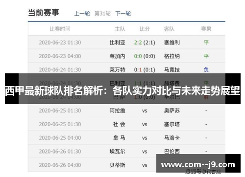 西甲最新球队排名解析:各队实力对比与未来走势展望 西甲最新球队排名解析:各队实力对比与未来走势展望