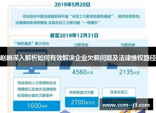赵鹏深入解析如何有效解决企业欠薪问题及法律维权路径