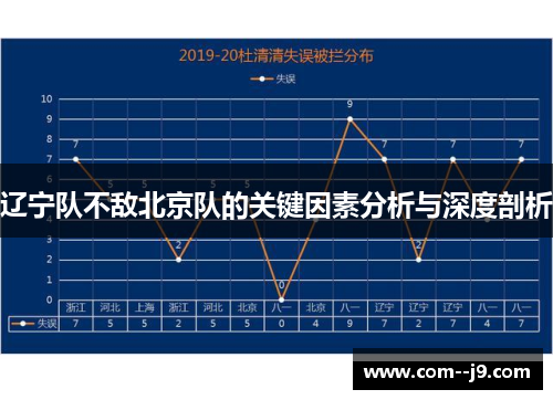 辽宁队不敌北京队的关键因素分析与深度剖析