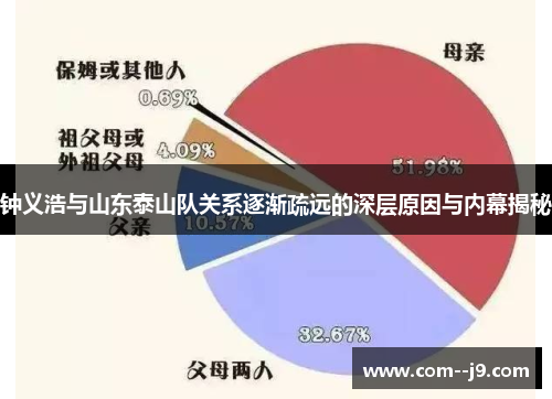 钟义浩与山东泰山队关系逐渐疏远的深层原因与内幕揭秘 钟义浩与山东泰山队关系逐渐疏远的深层原因与内幕揭秘