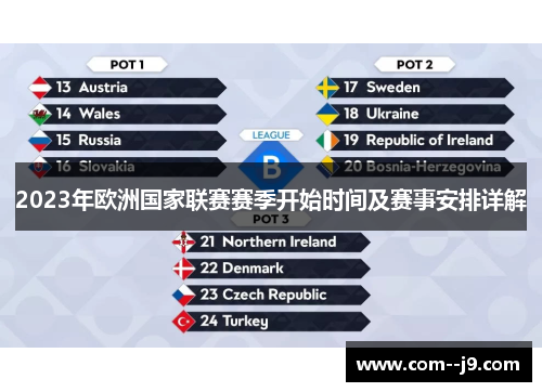 2023年欧洲国家联赛赛季开始时间及赛事安排详解 2023年欧洲国家联赛赛季开始时间及赛事安排详解