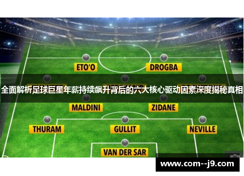 全面解析足球巨星年薪持续飙升背后的六大核心驱动因素深度揭秘真相 全面解析足球巨星年薪持续飙升背后的六大核心驱动因素深度揭秘真相