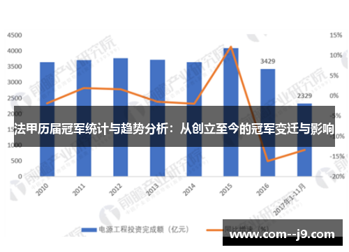 法甲历届冠军统计与趋势分析:从创立至今的冠军变迁与影响 法甲历届冠军统计与趋势分析:从创立至今的冠军变迁与影响