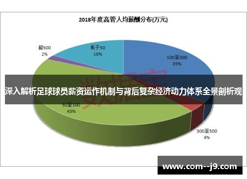 深入解析足球球员薪资运作机制与背后复杂经济动力体系全景剖析观