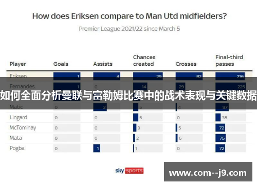 如何全面分析曼联与富勒姆比赛中的战术表现与关键数据