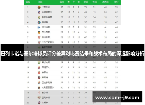 巴列卡诺与塞尔塔球员评分差异对比赛结果和战术布局的深远影响分析