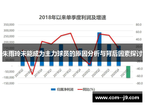 朱雨玲未能成为主力球员的原因分析与背后因素探讨 朱雨玲未能成为主力球员的原因分析与背后因素探讨