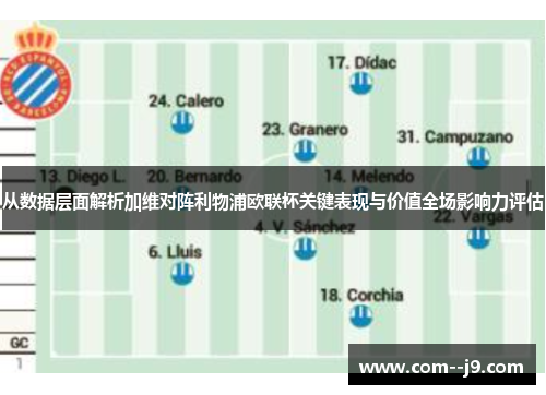从数据层面解析加维对阵利物浦欧联杯关键表现与价值全场影响力评估 从数据层面解析加维对阵利物浦欧联杯关键表现与价值全场影响力评估