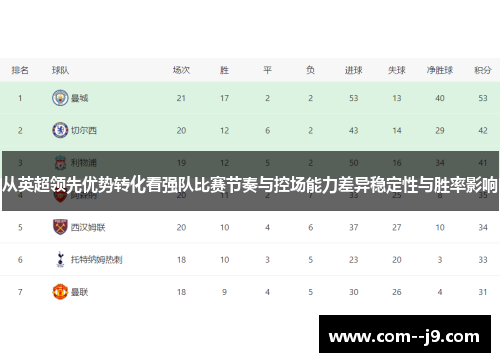 从英超领先优势转化看强队比赛节奏与控场能力差异稳定性与胜率影响 从英超领先优势转化看强队比赛节奏与控场能力差异稳定性与胜率影响