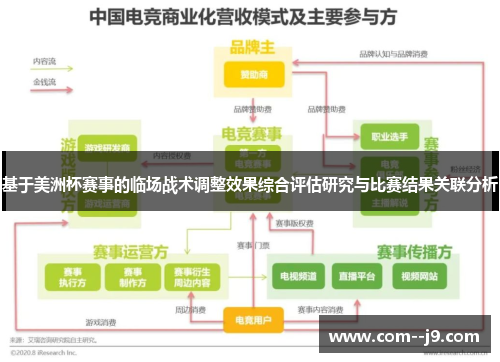 基于美洲杯赛事的临场战术调整效果综合评估研究与比赛结果关联分析