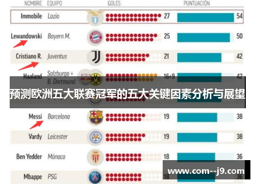 预测欧洲五大联赛冠军的五大关键因素分析与展望
