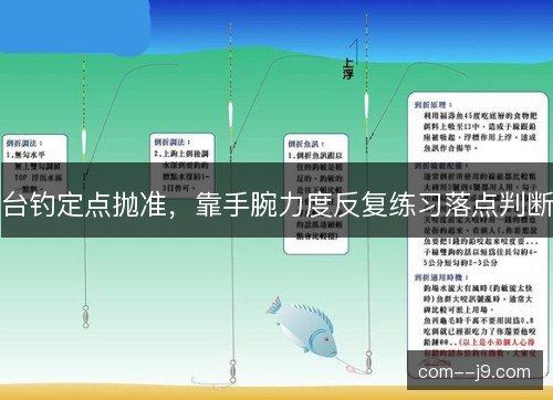 台钓定点抛准，靠手腕力度反复练习落点判断